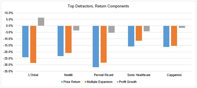 Graph 8