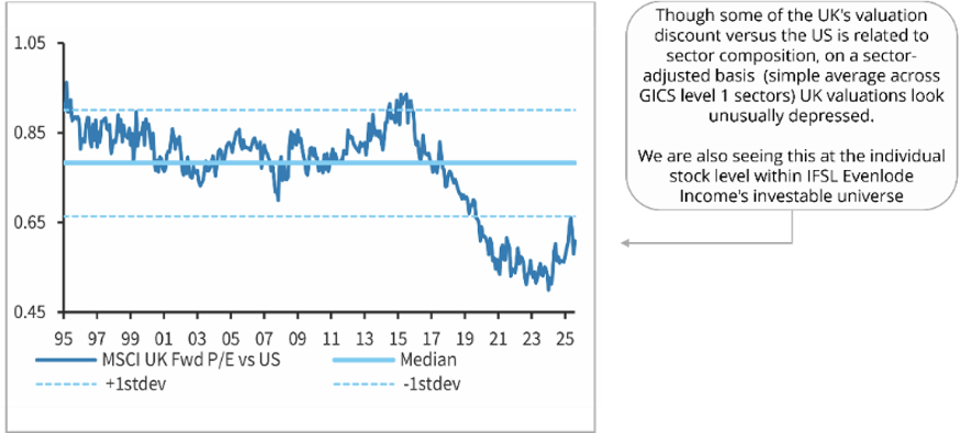 MSCI MSCI