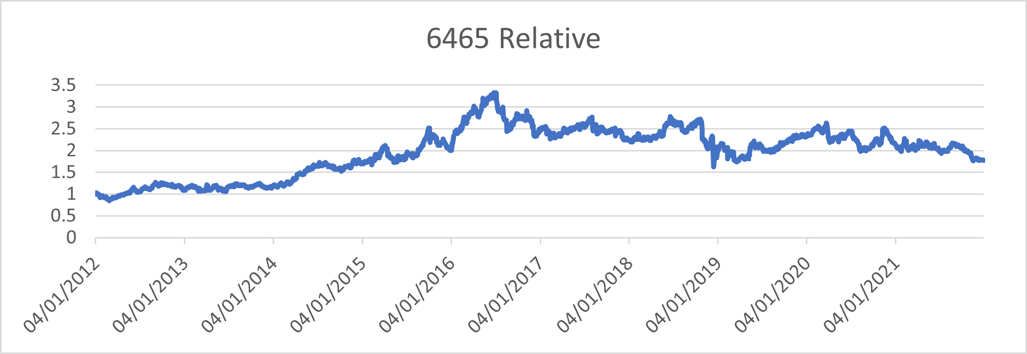 6465 Relative