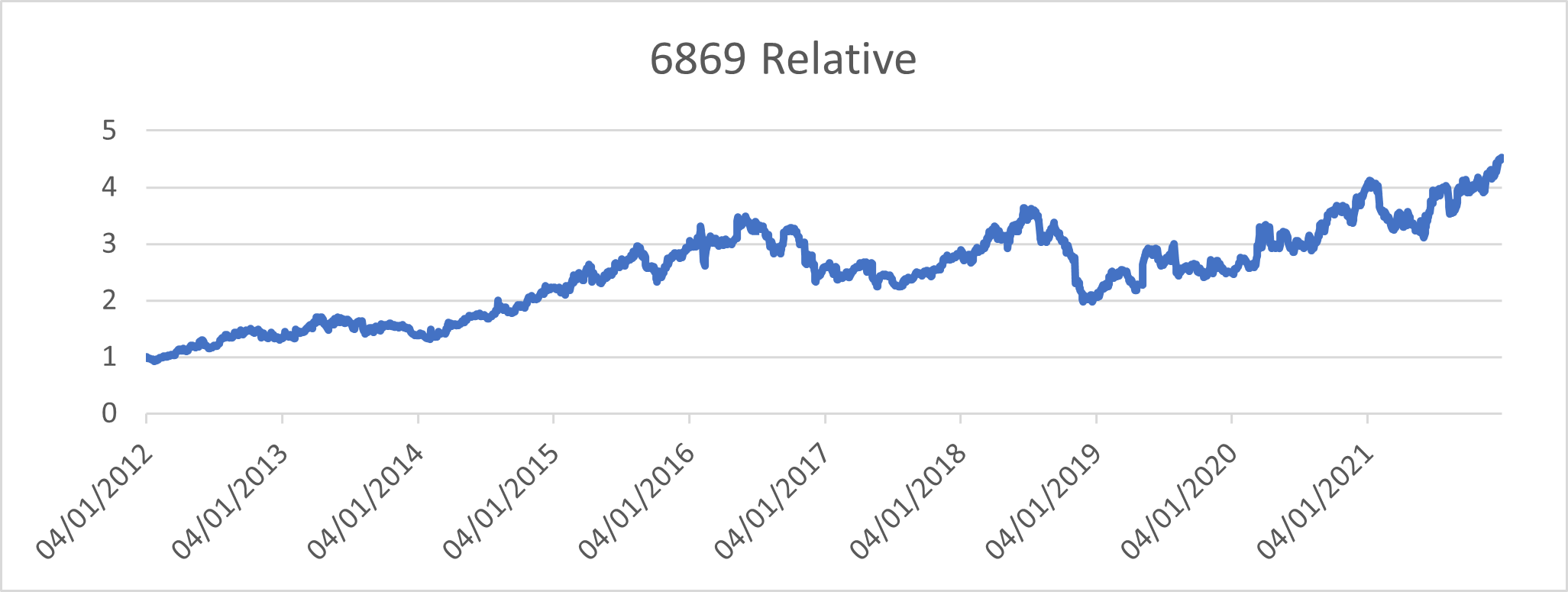6869 Relative