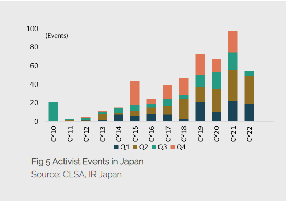 Activist Events In Japan