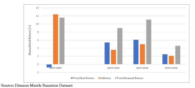 Ei Investment View July 2022