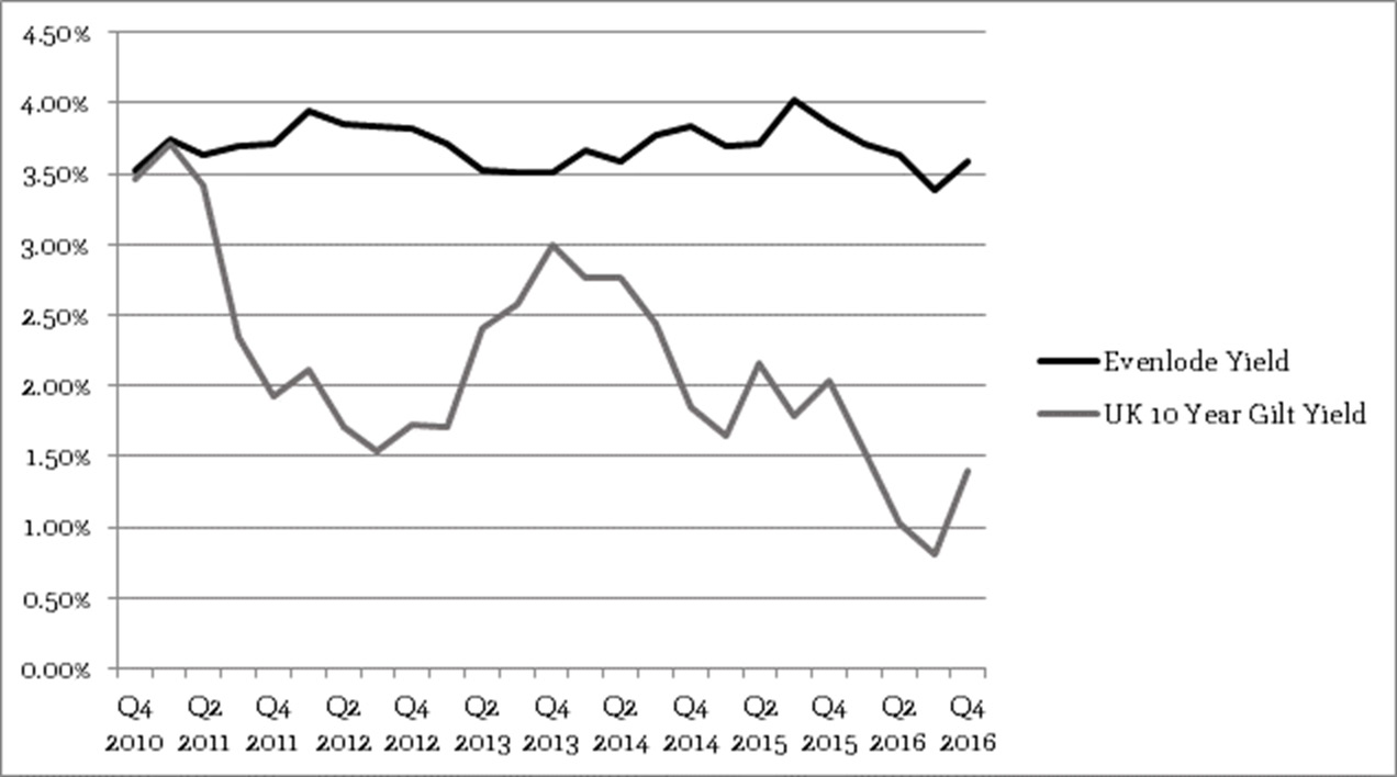 Evenlodeinvestmentviewdecember2016Fv