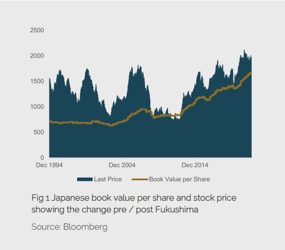 Japanese book value per share