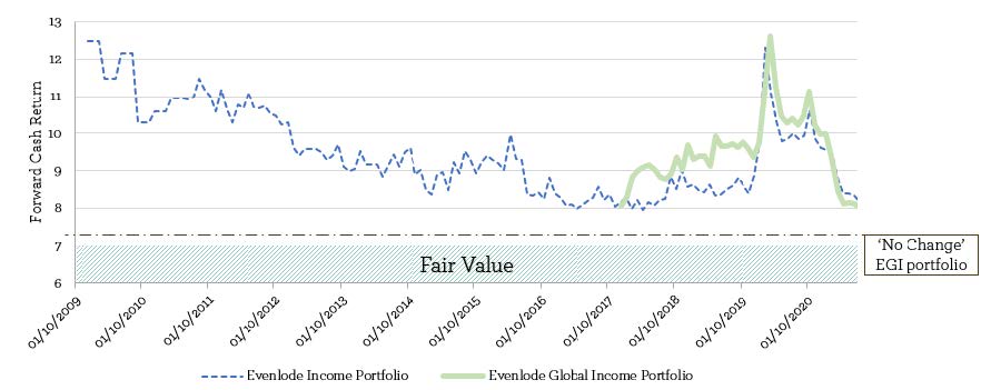 Values Redux