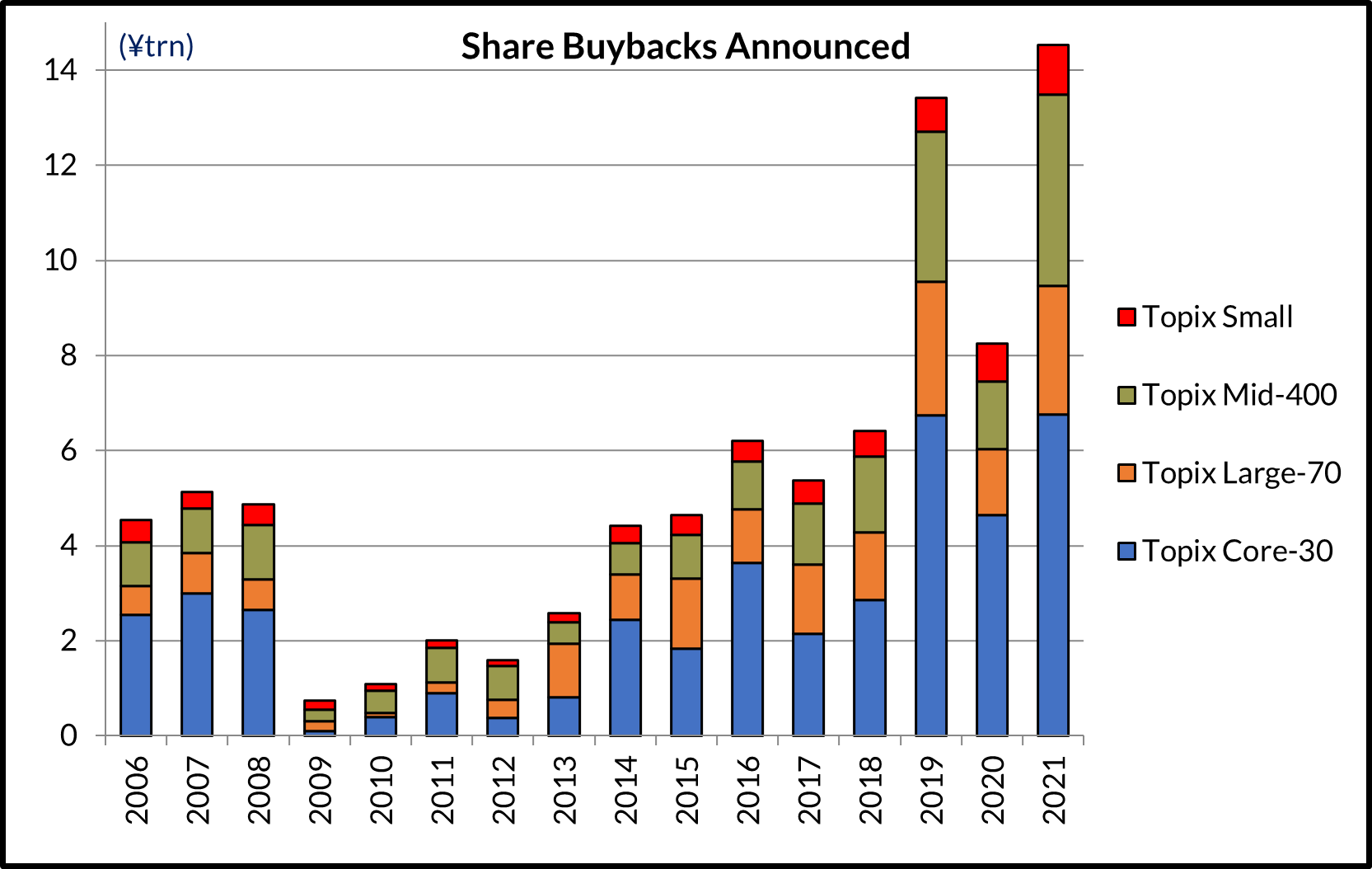 Share Buybacks Announced