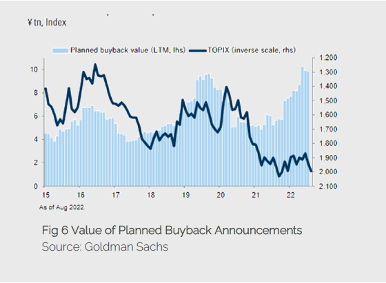 Value Of Planned Buyback Announcements