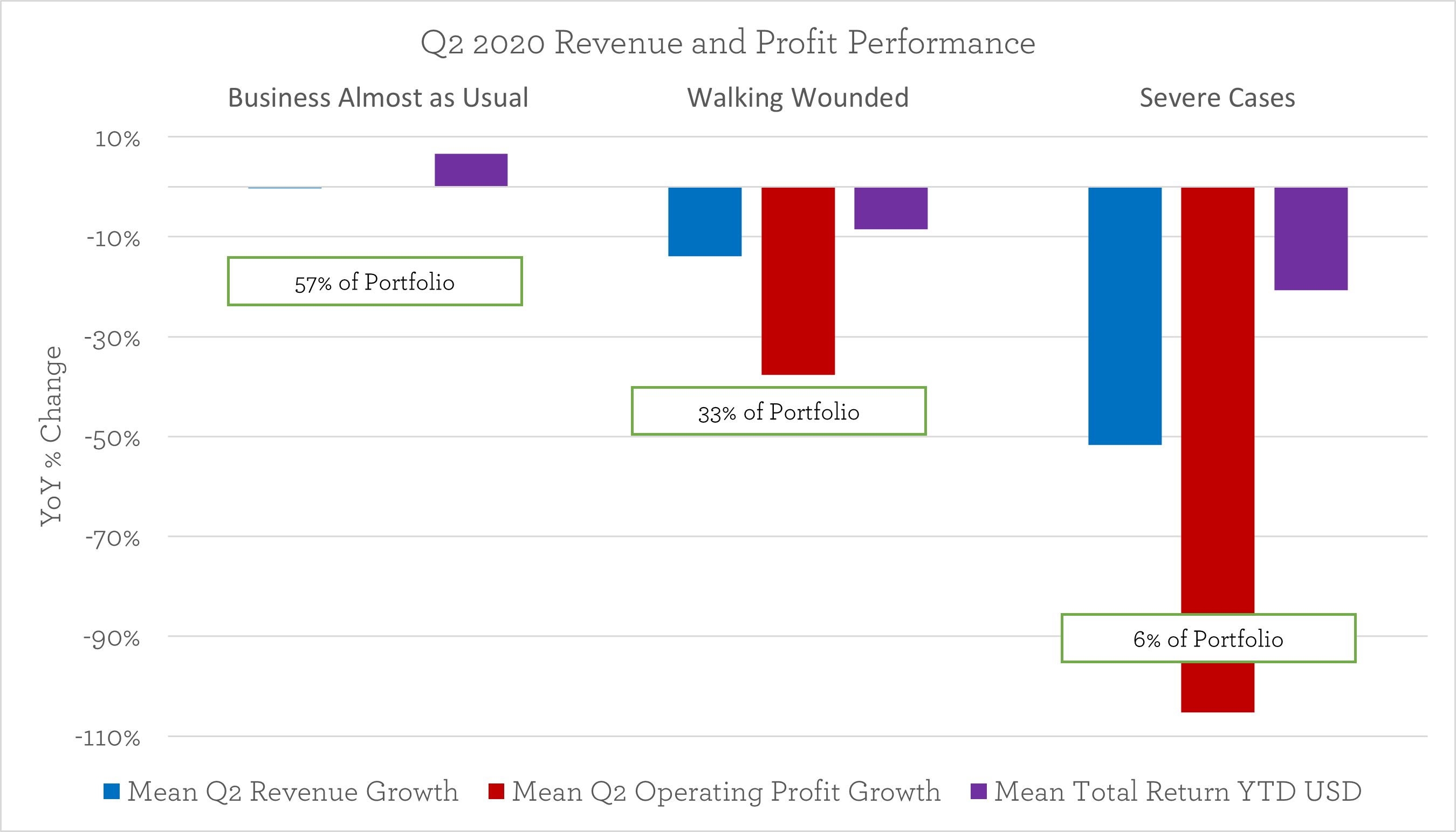Graph of Profit