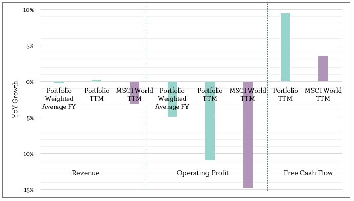 Yoy Growth March 2021