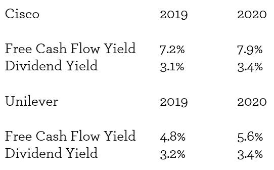 Evenlode Dec Investment View
