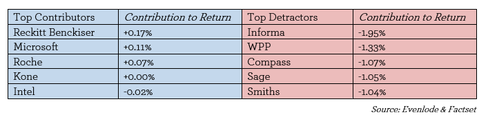 Evenlode Income Investment View April 2020