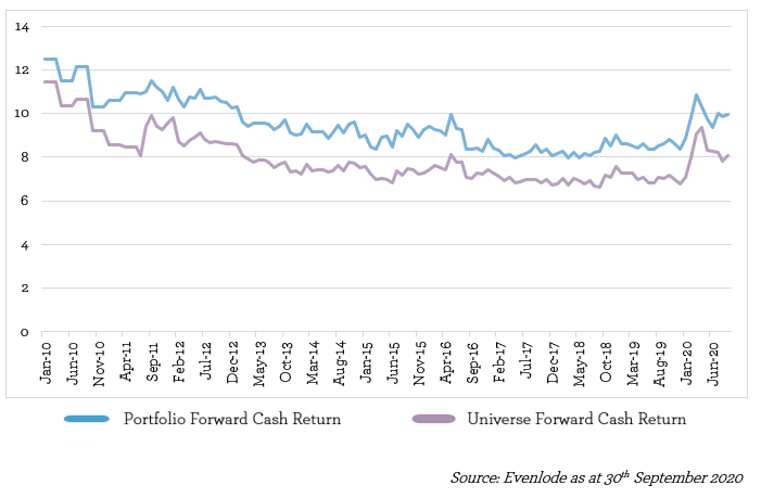 Evenlode Investment View Oct 2020