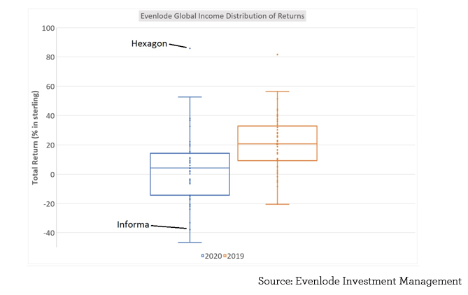 Invviewjan2021 2